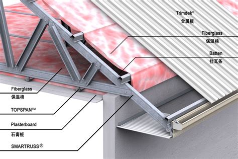 metal roof frame house|metal roof framing diagram.